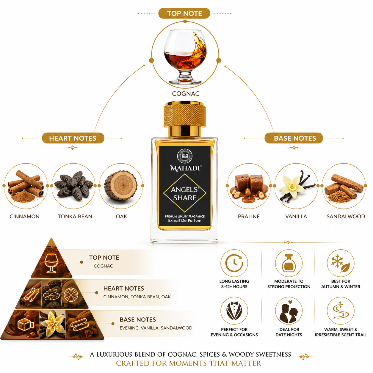 Angels Share Eau De Parfum
