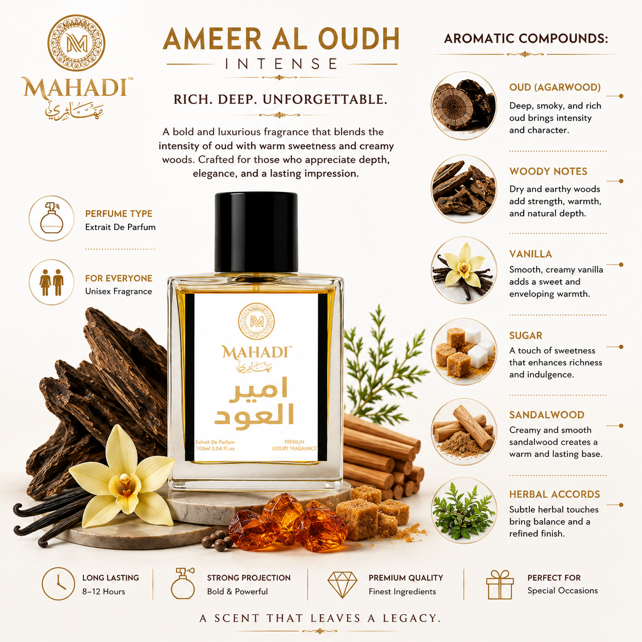 Ameer Al Oudh Intense Perfume