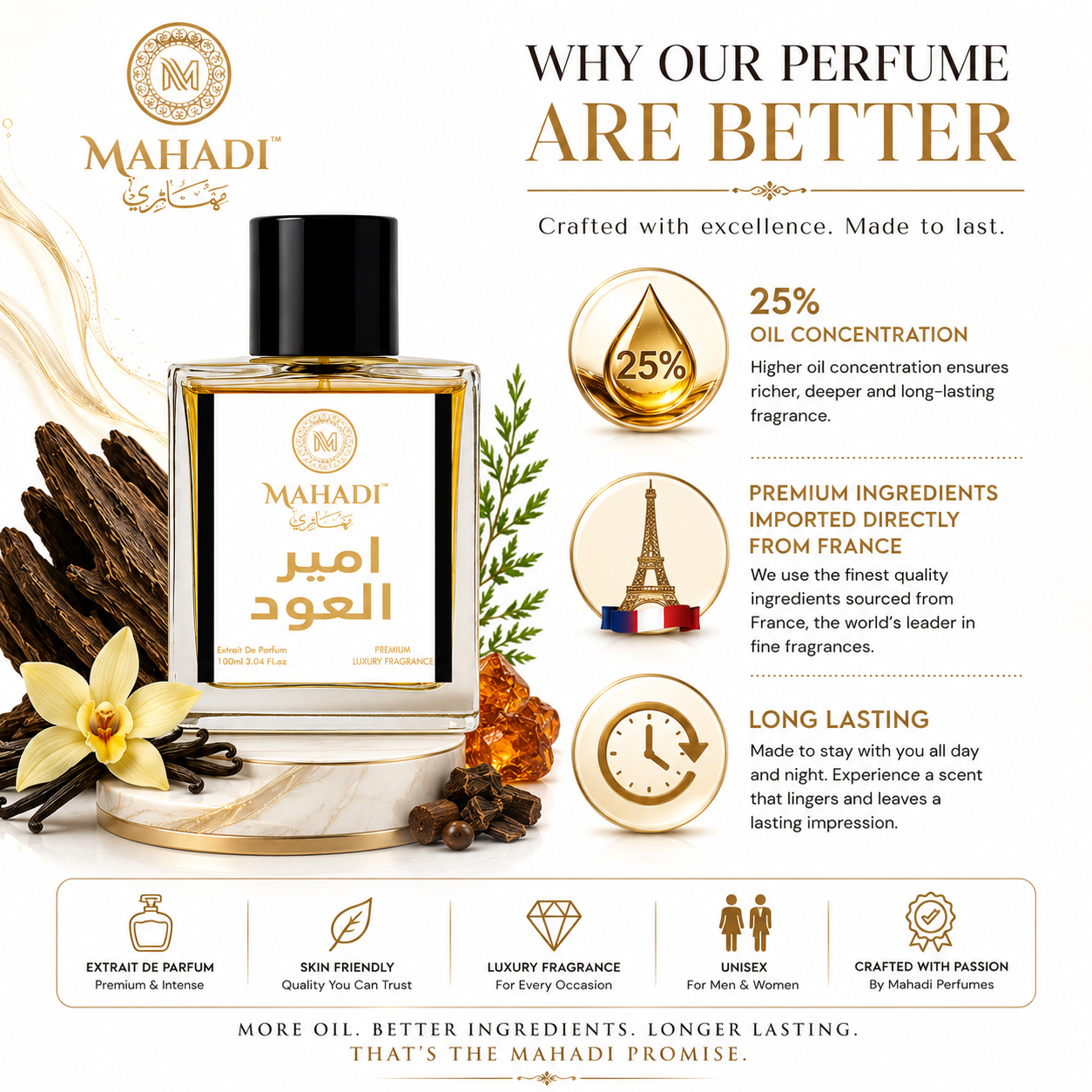 Ameer Al Oudh Intense Perfume