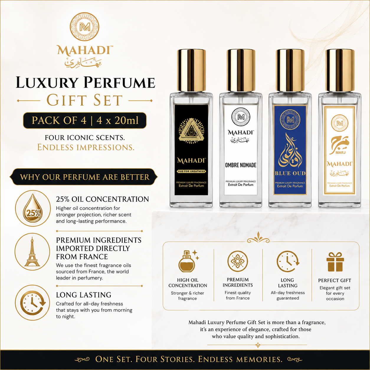 Luxury Perfume Gift Set | Pack Of 4 |Oud For Greatness|Ombre Nomade|Blue Oud| Marj - 4 x 20ml