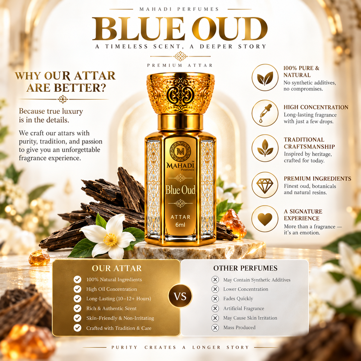 Blue Oud Arabic & French Blend | Non-Alcoholic Roll-on Fragrance Floral Attar (Agarwood, Rose, Sandalwood, Musk, Citrus)