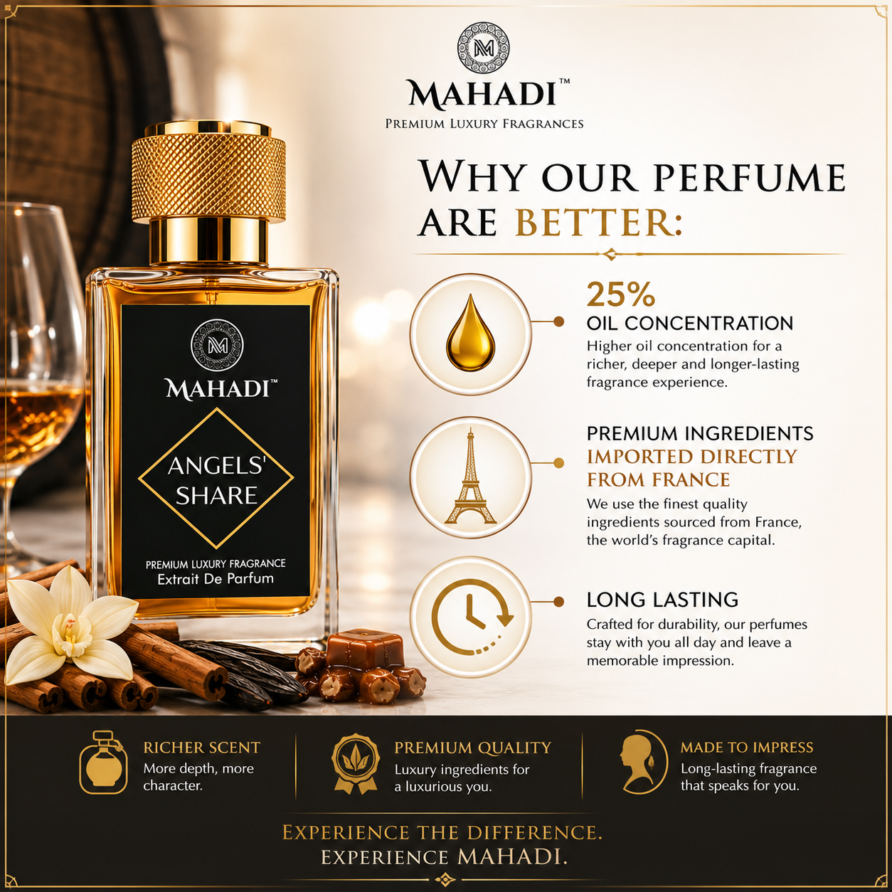 Angels Share Eau De Parfum