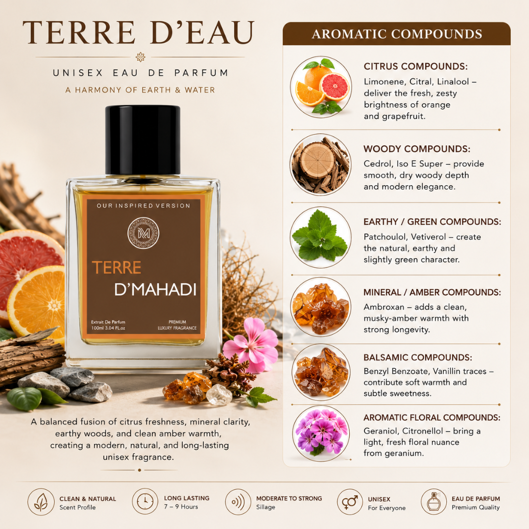 Terre D' Perfume