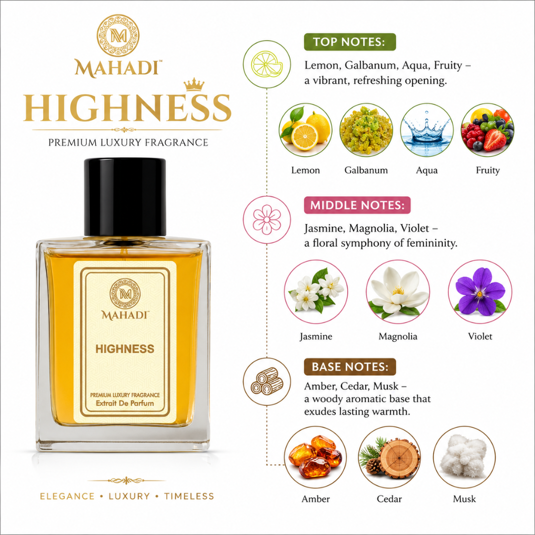 Highness Perfume