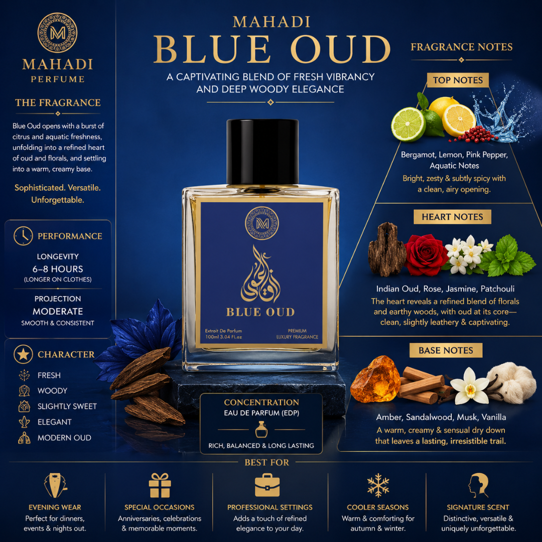 Blue Oud Perfume