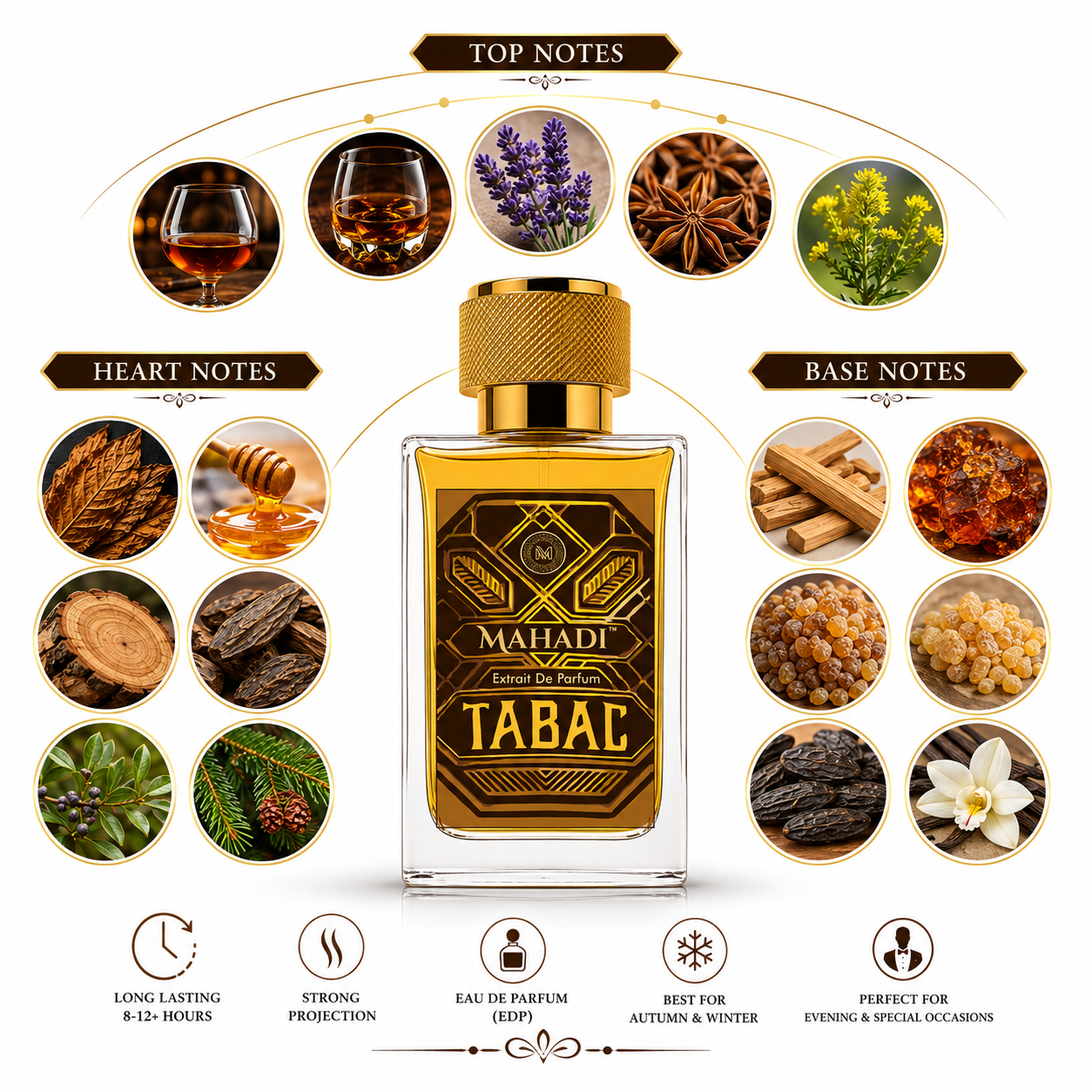 Signature Tabac EDP