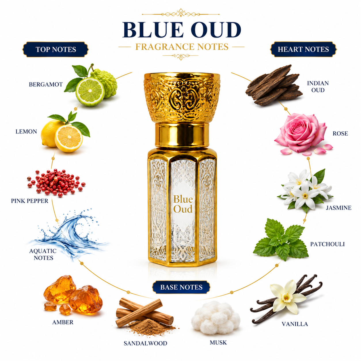 Blue Oud Arabic & French Blend | Non-Alcoholic Roll-on Fragrance Floral Attar (Agarwood, Rose, Sandalwood, Musk, Citrus)